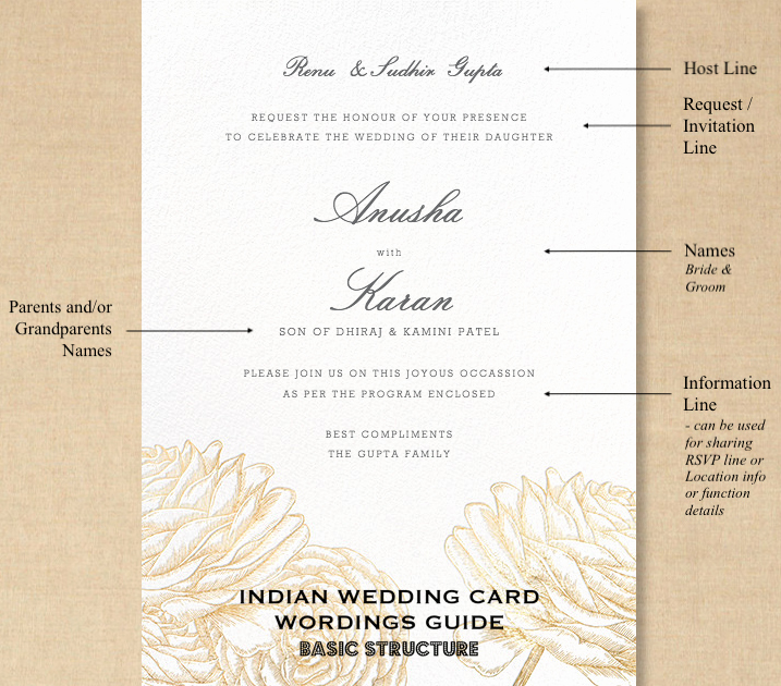 Indian Wedding Reception Invitation Wording Elegant Indian Wedding Invitation Wording In English What to Say