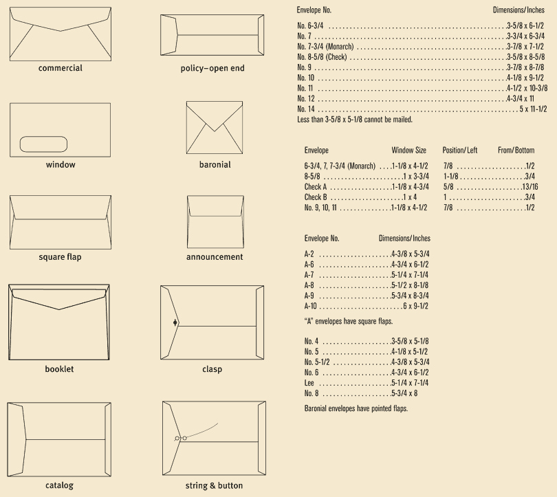 Invitation Envelope Sizes Chart Fresh Design Context Envelope Styles and Designs