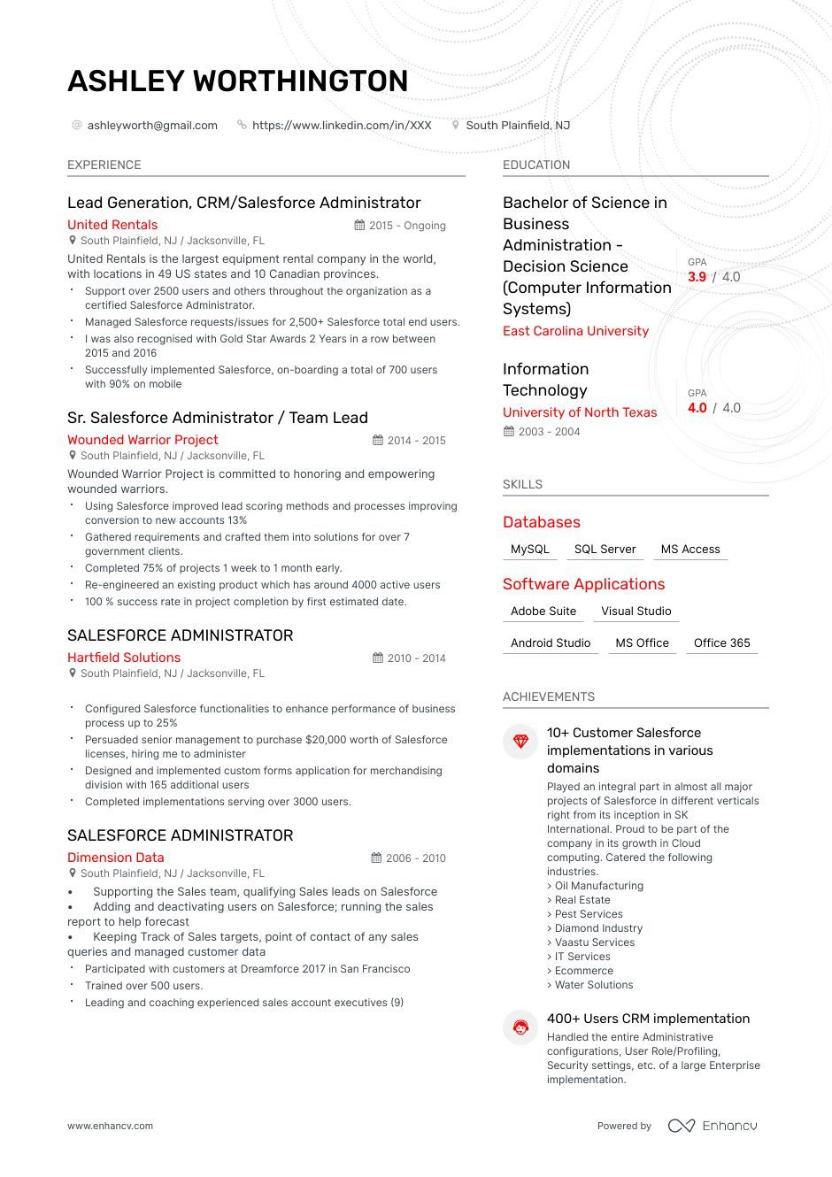 6 Salesforce Admin Resume Examples Salesforce Administrator Resume Samples Resume Examples Salesforce Administrator Basic Resume Examples