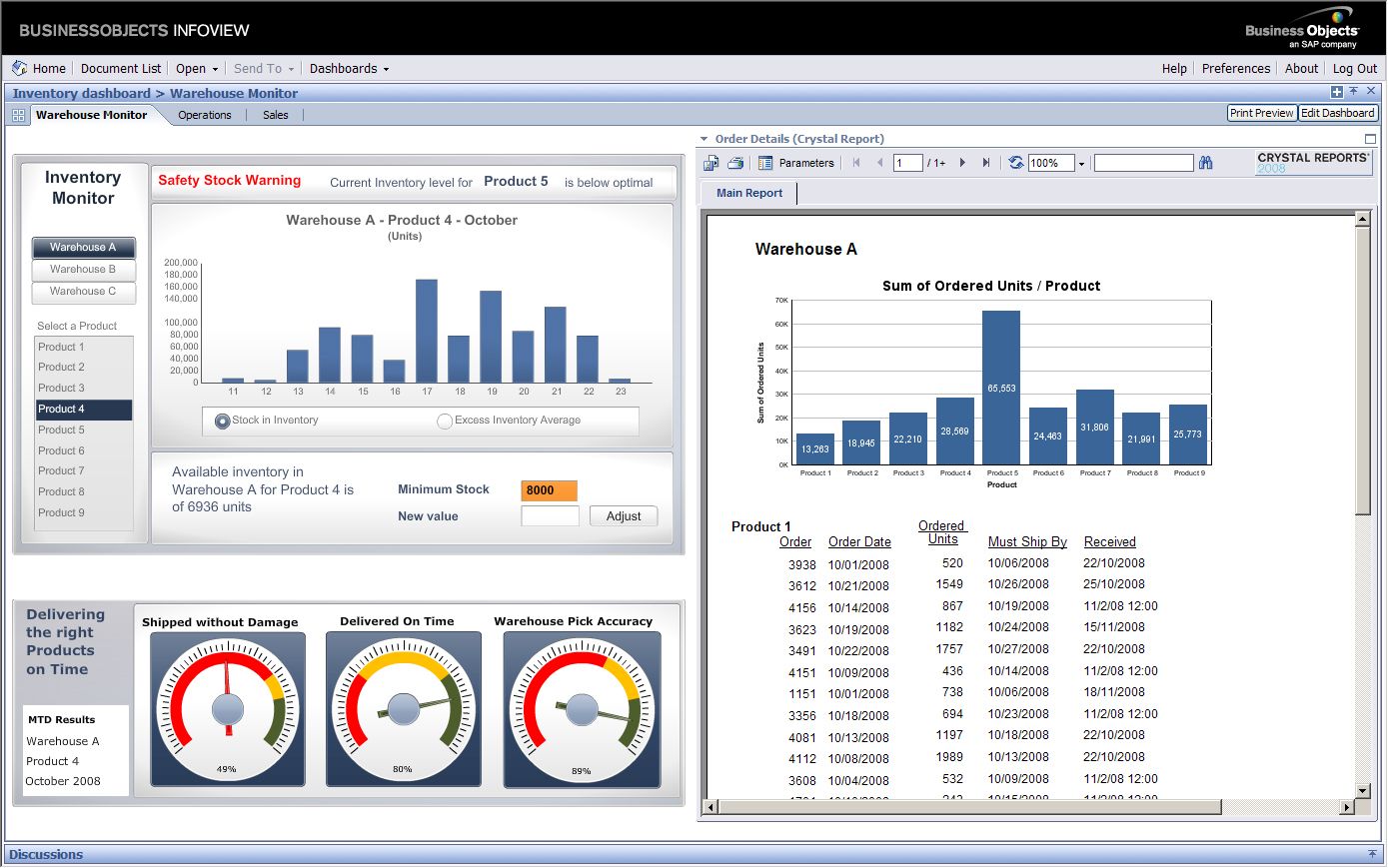 Pin By Yves Mulkers On Silicon Halton Big Data And Analytics P2p Business Intelligence Dashboard Business Intelligence Technology Review