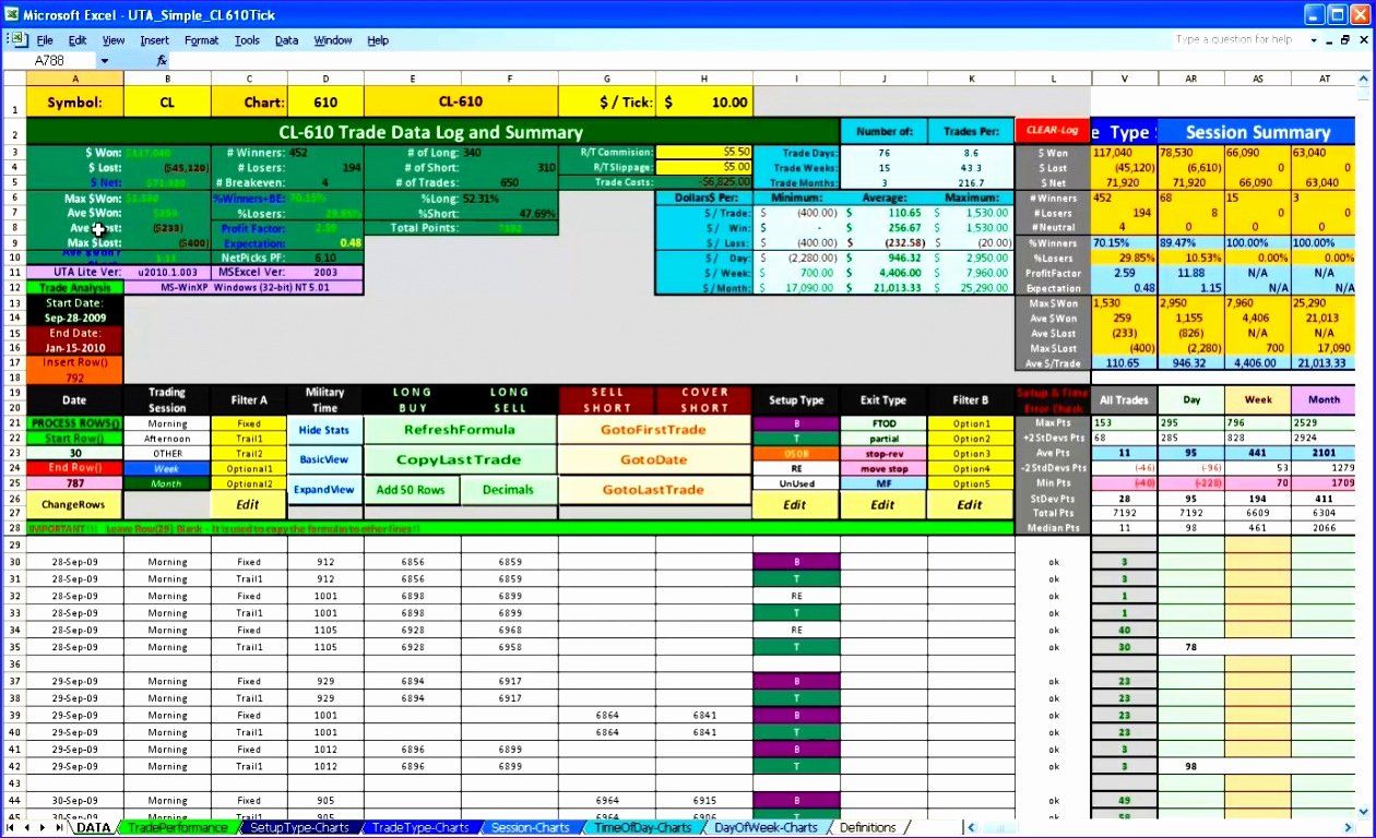 Production Planning Excel Template Lovely 10 Excel Production Schedule Template Exceltemplates Simple Business Plan Template Schedule Template Templates