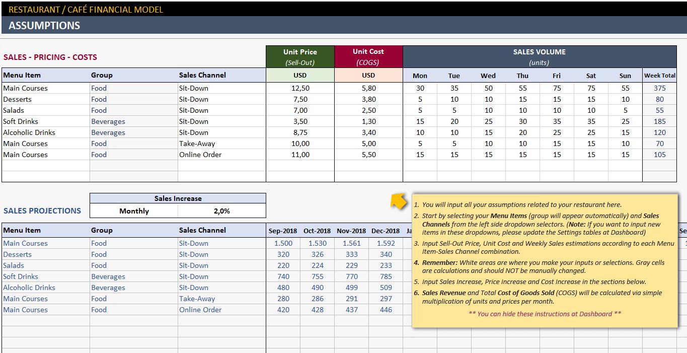 The Inspiring Restaurant Financial Plan Template With Regard To Excel Financial Re Financial Plan Template Business Plan Template Simple Business Plan Template