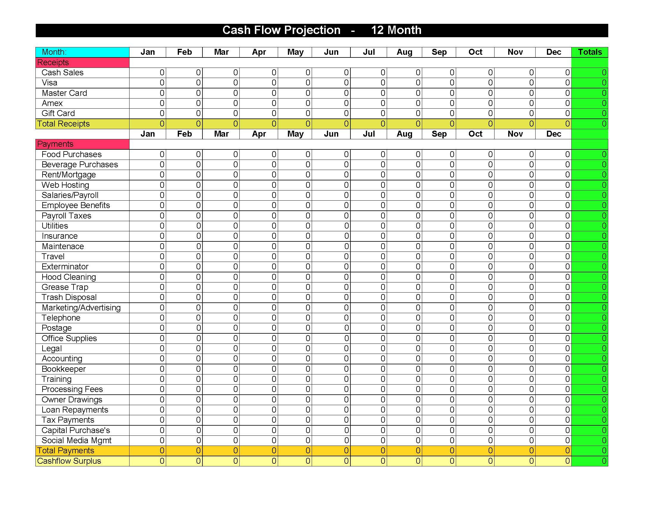 12 Month Restaurant Cash Flow Sheet Restaurant Management Restaurant Plan Coffee Shop Business