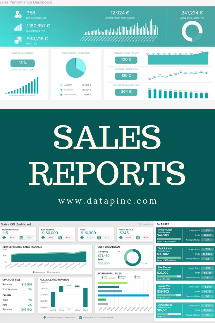 Sales Reports Daily Weekly Monthly Business Management Ideas Of Business Management B Sales Report Template Excel Dashboard Templates Financial Dashboard