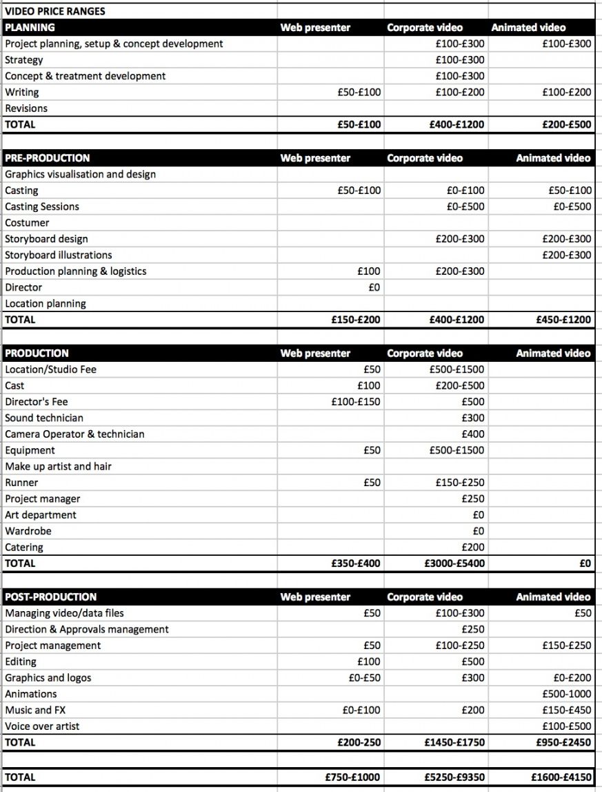 Get Our Sample Of Video Production Quotation Template Estimate Template Corporate Videos Quotations