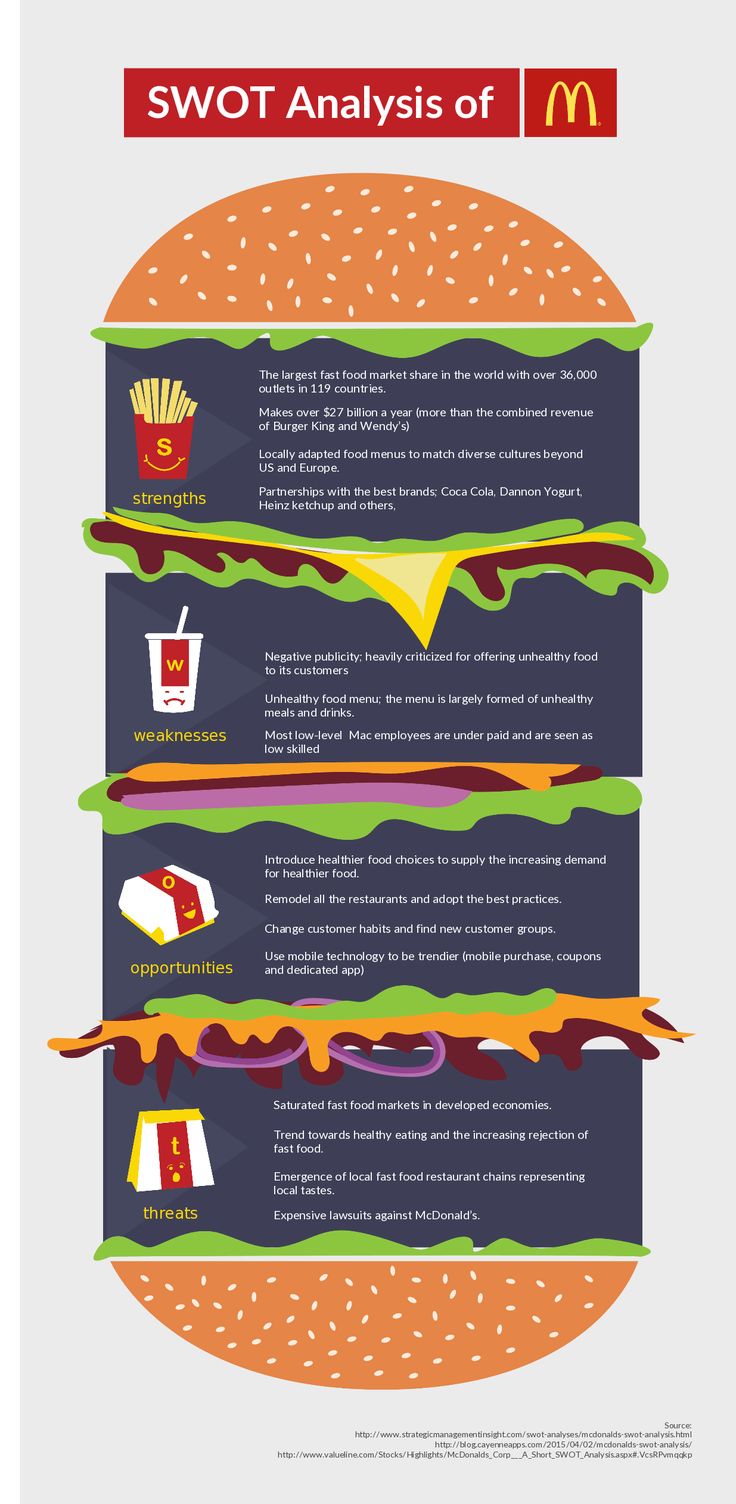 Swot Analysis Templates Editable Templates For Powerpoint Word Etc Swot Analysis Template Swot Analysis Marketing Analysis