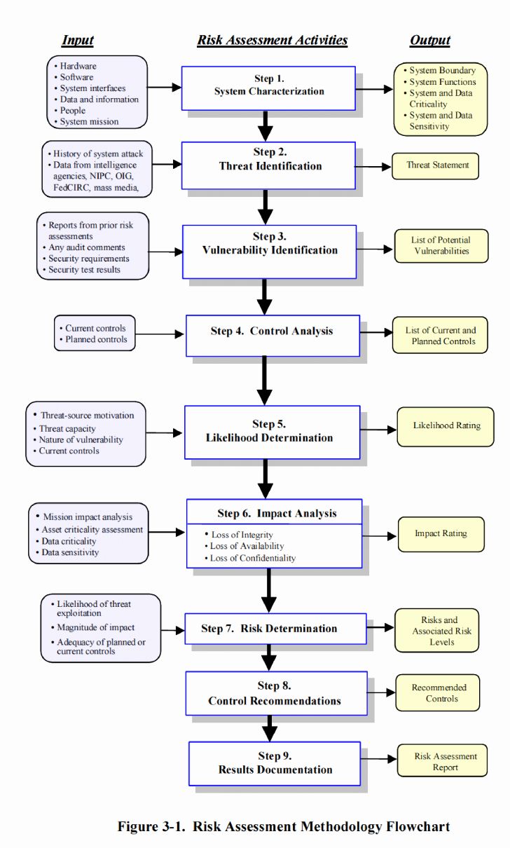 Ehr Implementation Plan Template Best Of Amazing Training Implementation Plan Template Ponent Risk Management Implementation Plan Project Risk Management