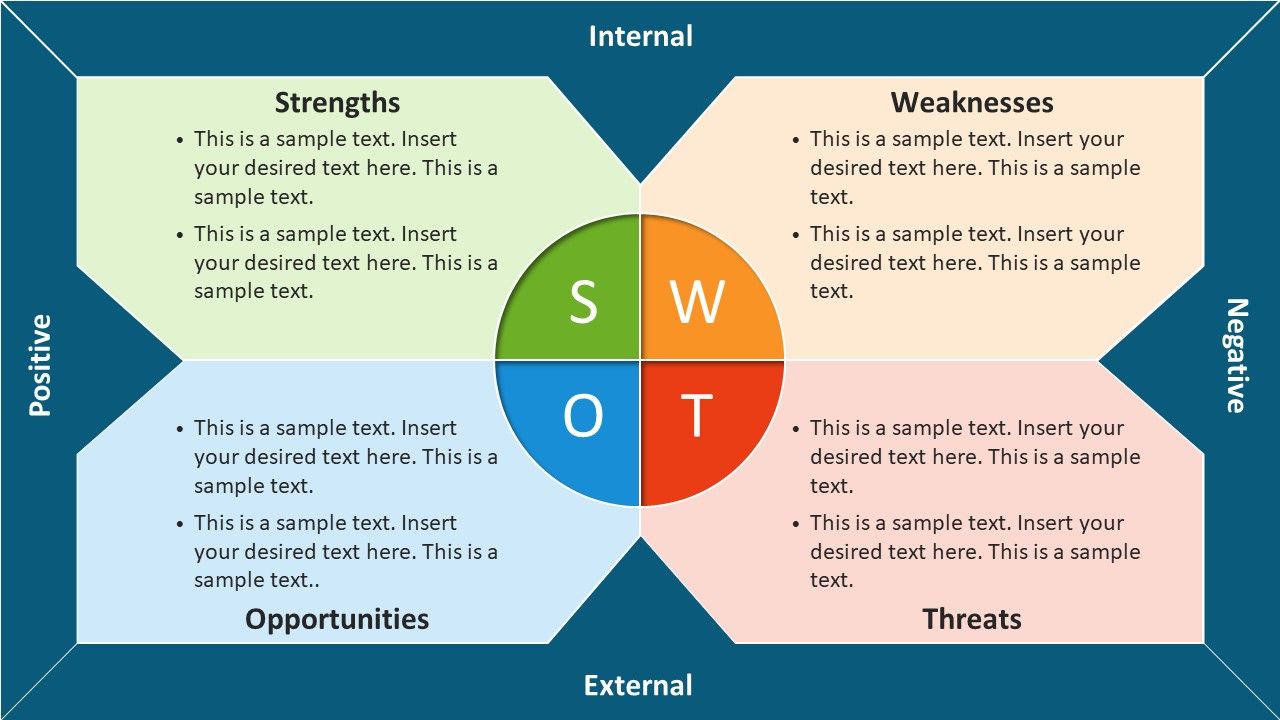 Business Swot Analysis Template Slidemodel Swot Analysis Template Swot Analysis Analysis