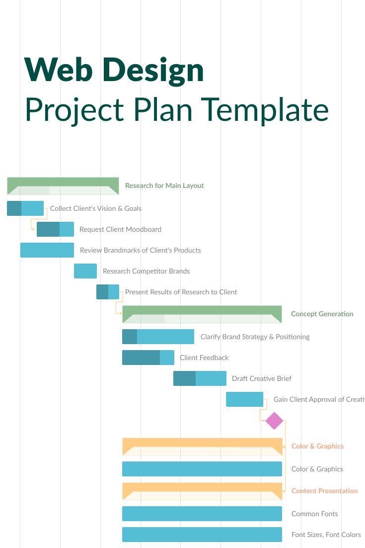 Try Gantt Chart Templates For Your Web Design Project Web Design Projects Web Design Gantt Chart Templates