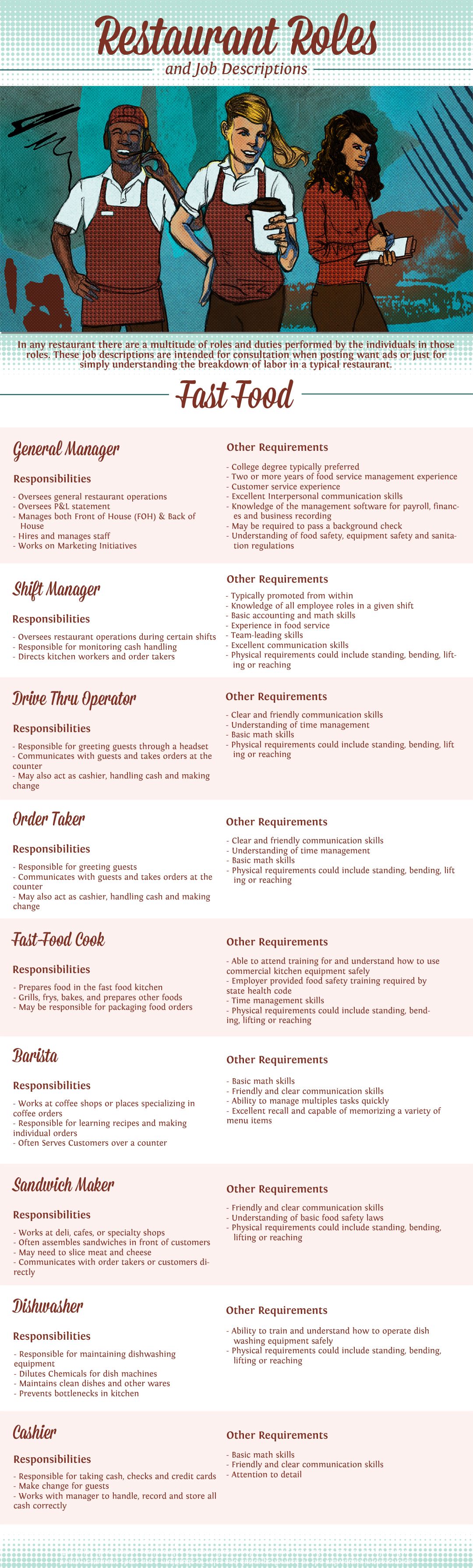 Fast Food Restaurant Job Descriptions Infographic Restaurant Jobs Restaurant Management Restaurant Marketing