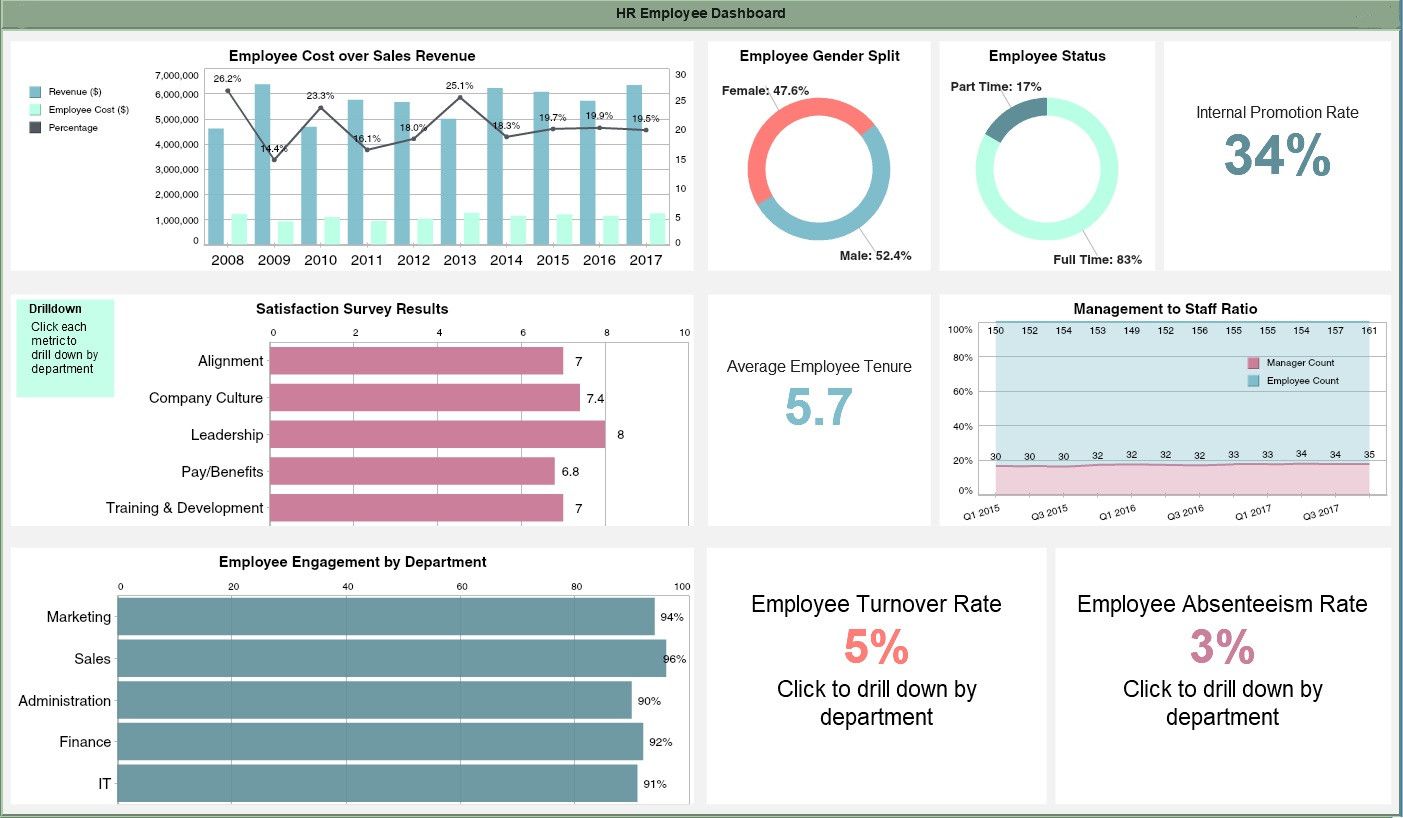 Free Excel Hr Dashboard Templates Spreadsheets Donated Us The Possible To Input Revise And