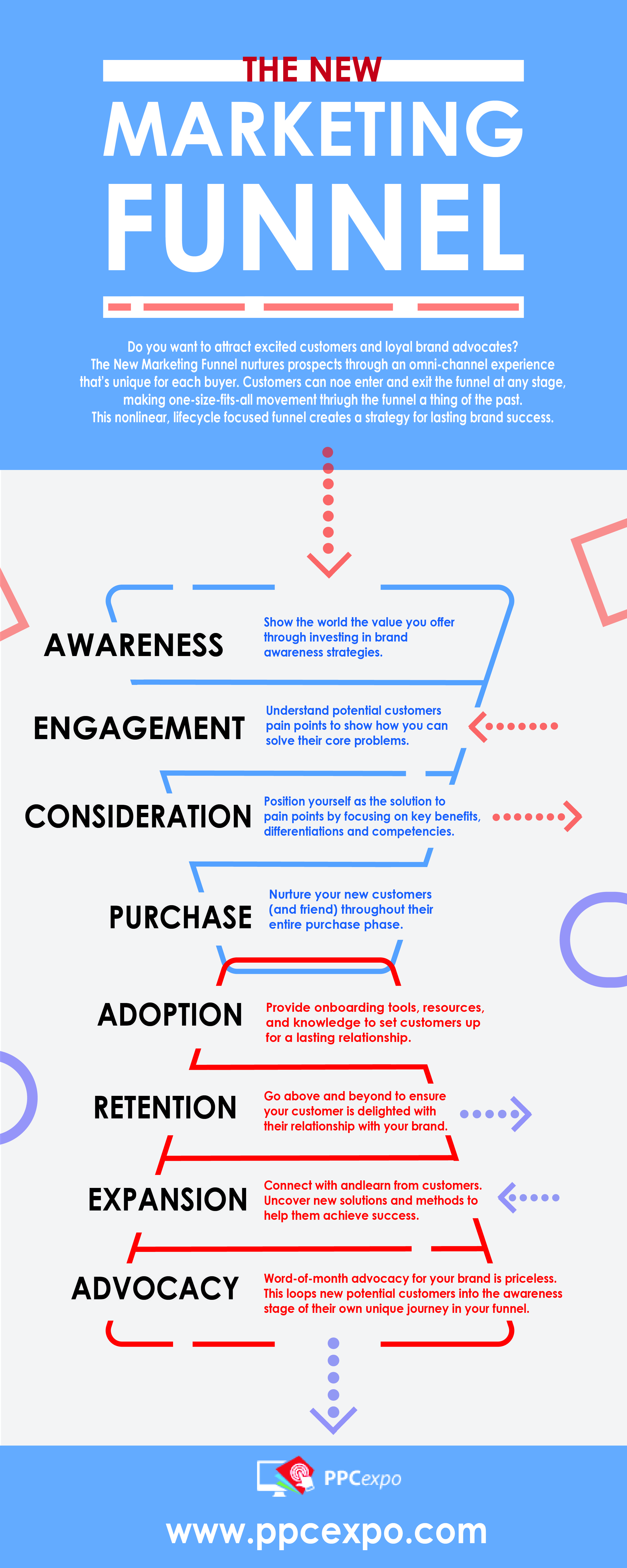 Marketing Funnel Marketing Funnel Infographic Marketing Marketing