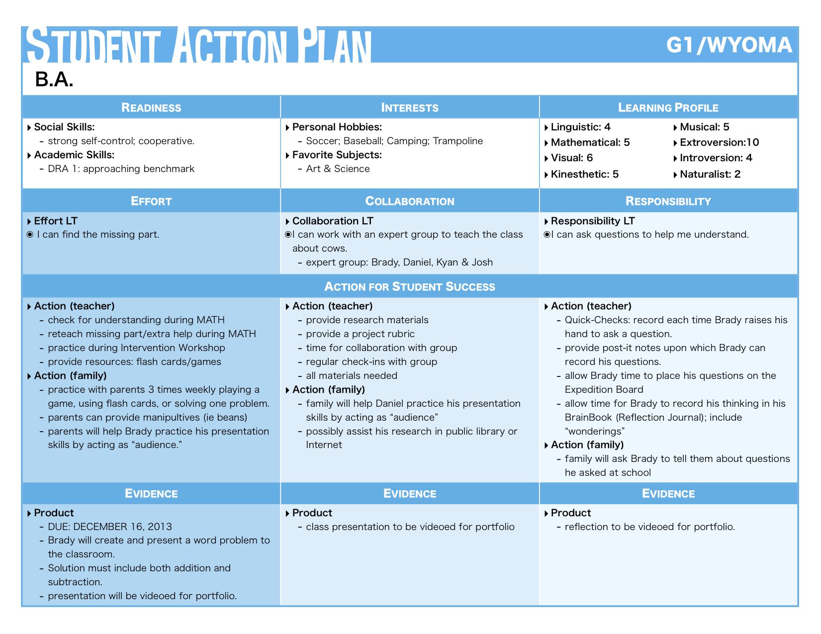 Student Action Plan For Habits Of Scholarship These Plans Created During Student Led Conferences Expeditionary Learning Student Led Conferences Scholarships