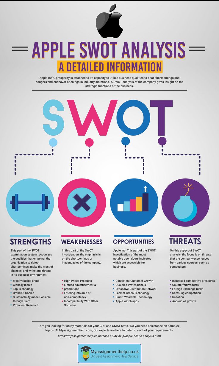 Apple Case Study Business Analysis Swot Analysis Case Study