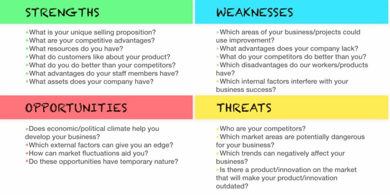 10+ Fresh Swot Examples For Students