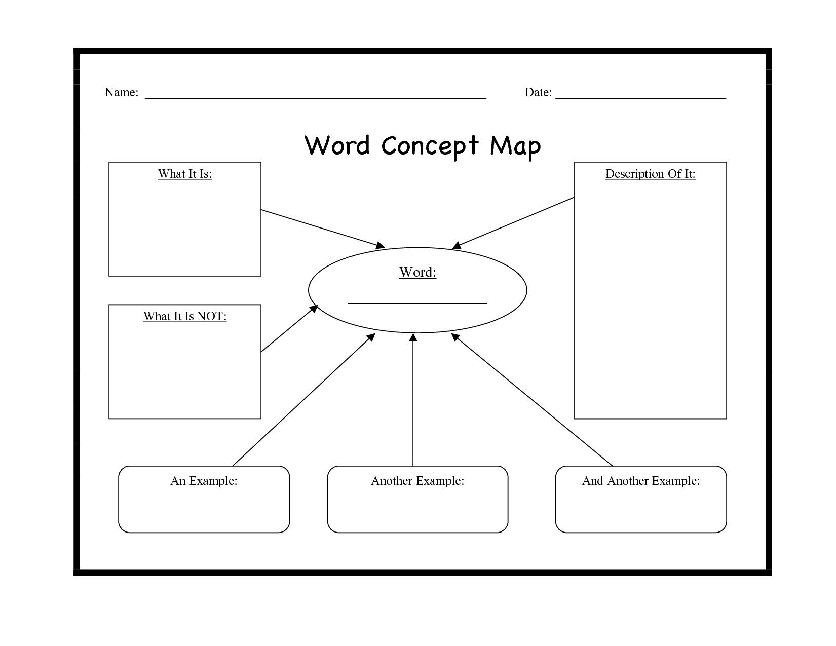 Word Concept Map Visual Aid Students Can Use This Graphic Organizer To Align New Words To Words And Concepts T Concept Map Template Concept Map Thinking Maps