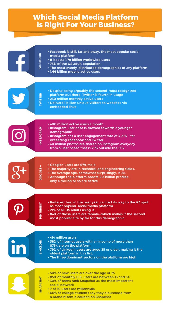 The 11 Step Dead Simple Social Media Marketing Plan For Small Busin Social Media Marketing Plan Social Media Marketing Business Marketing Strategy Social Media
