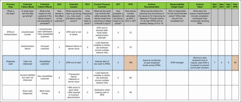 8+ Fresh Audit Risk Assessment Example