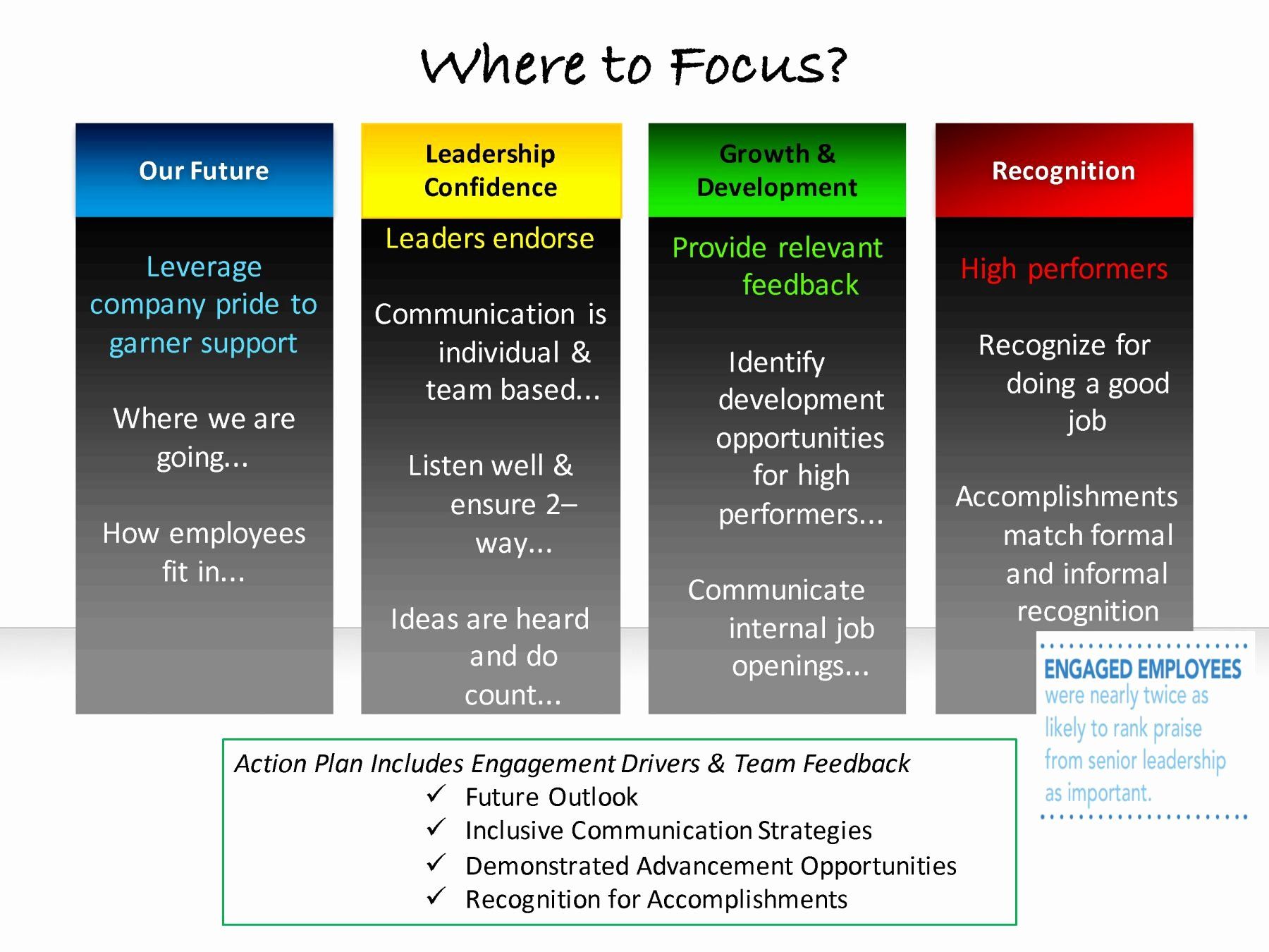 Employee Engagement Action Planning Template Best Of Employee Engagement Survey Results Nex Engagement Plan Employee Engagement Simple Business Plan Template