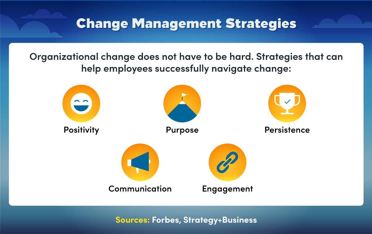MVU BAORGL 2020 Q1 Skyscraper Organizational Change Management Guide for Developing Innovators Leaders miniIG1 v3