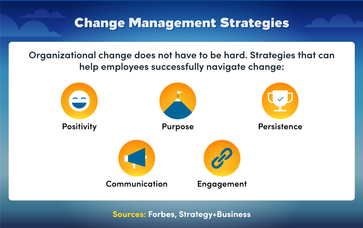 Organizational Change Management Guide