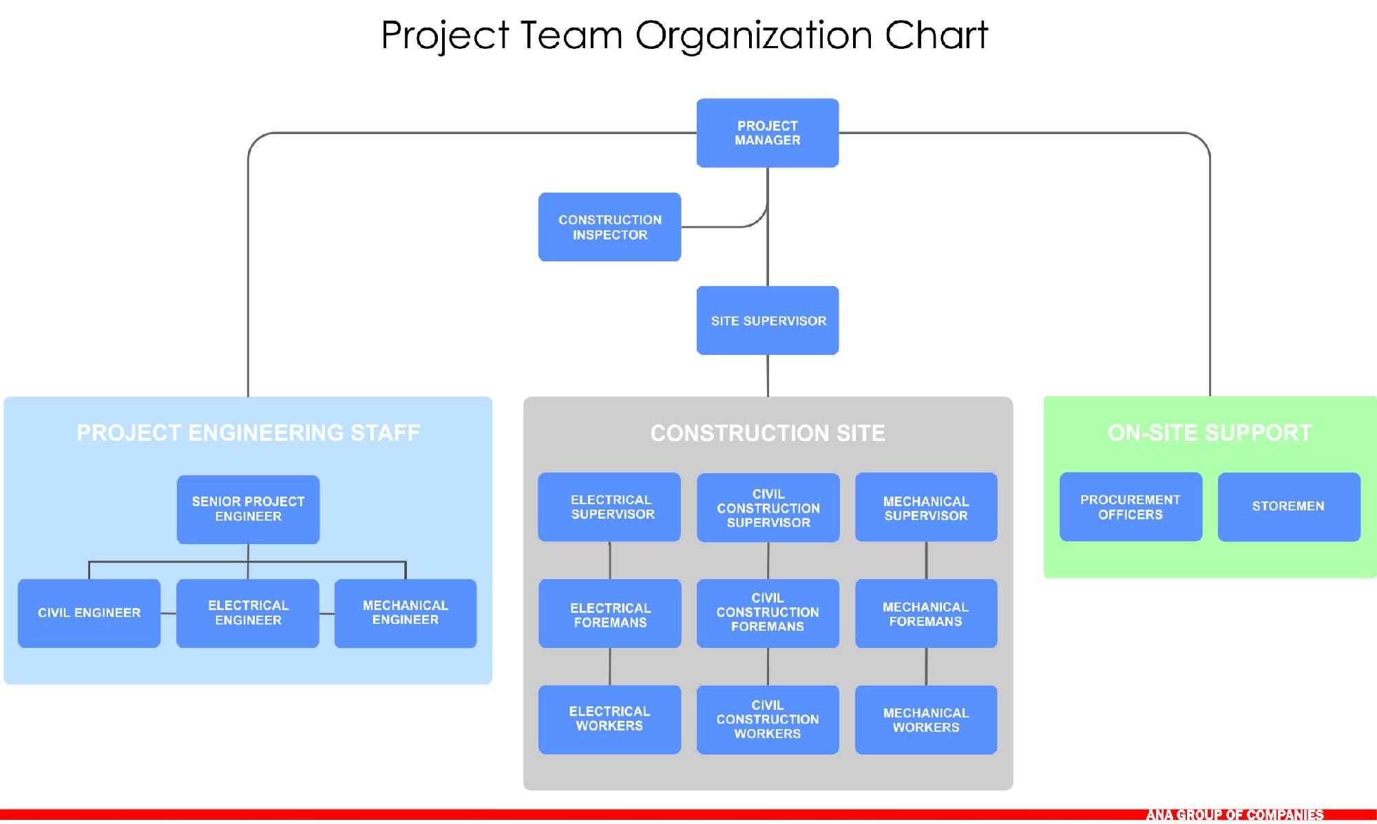 Org Chart Organization Chart Team Organization