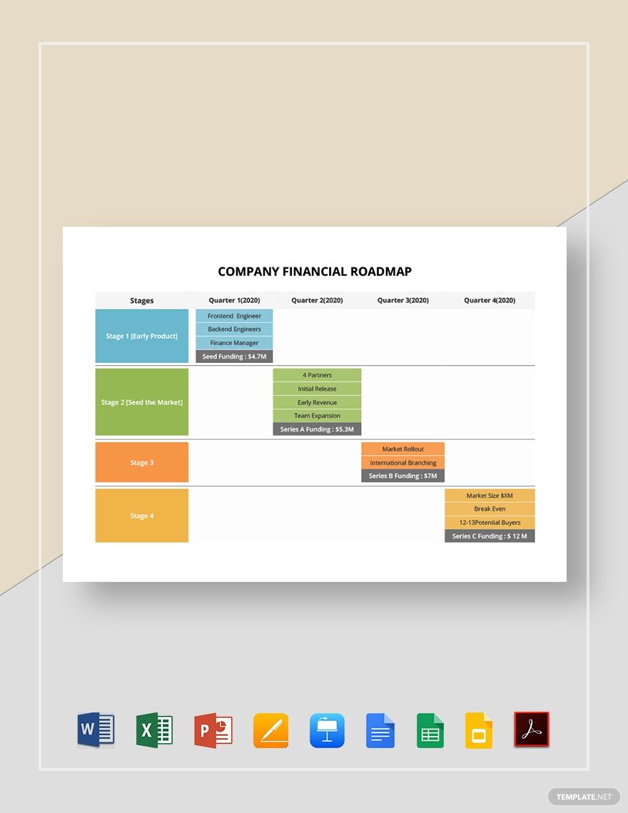 Company Financial Roadmap Template Google Docs Google Sheets Google Slides Apple Keynote Excel Powerpoint Word Apple Pages Pdf Template Net Roadmap Financial Template Google