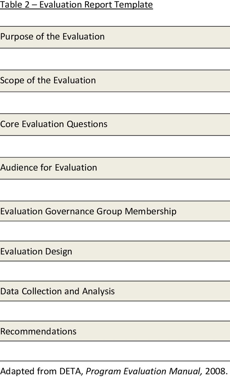 Presents A Template For The Evaluation Report The Report With Template For Evaluation Report Website Evaluation Best Templates Professional Templates