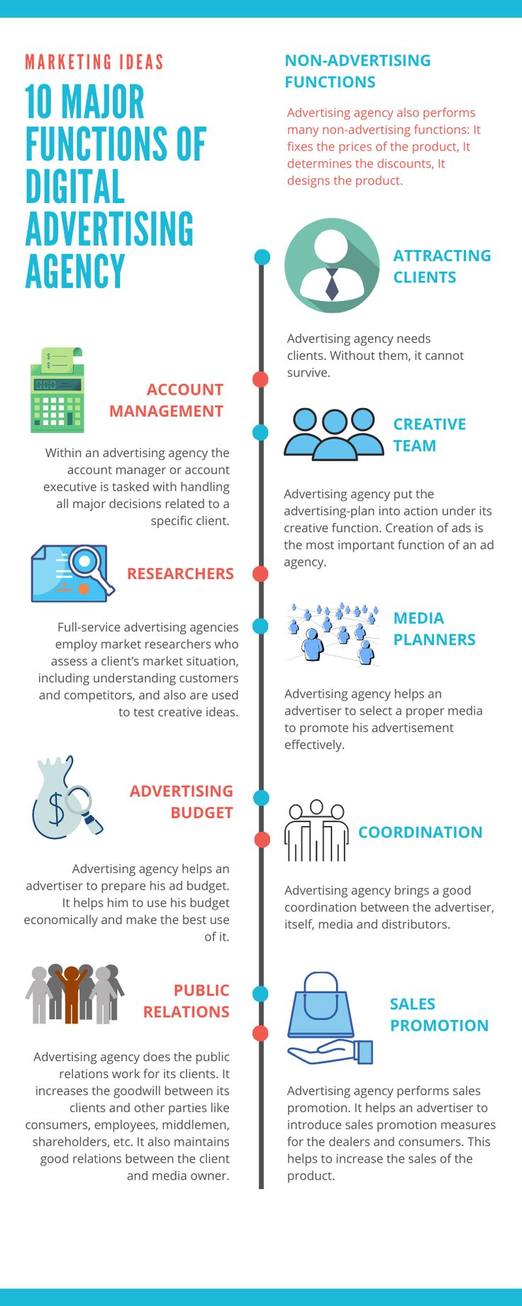 10 Major Functions Of Digital Advertising Agency Digital Advertising Agency Digital Advertising Advertising Agency