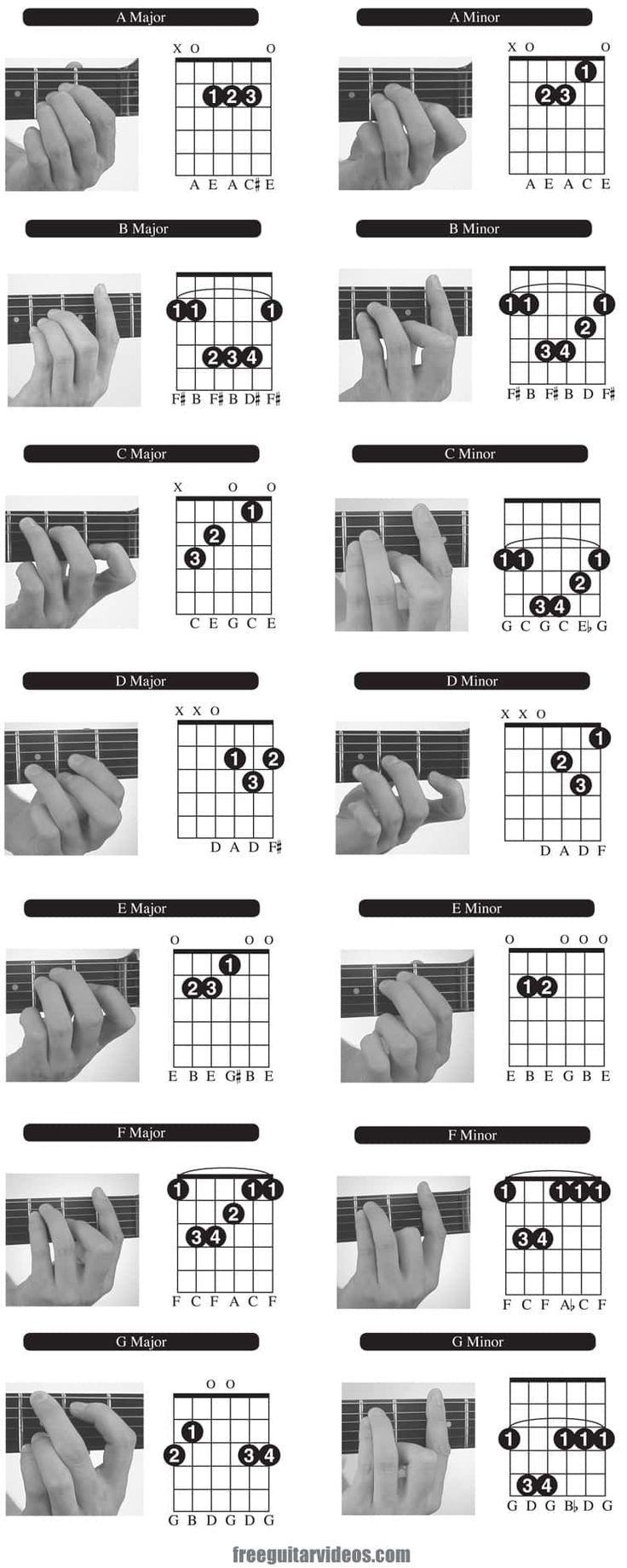 Guitar Chords For Beginners Free Chord Chart Diagram Video Lesson Guitar Chords Beginner Guitar Chords Music Guitar