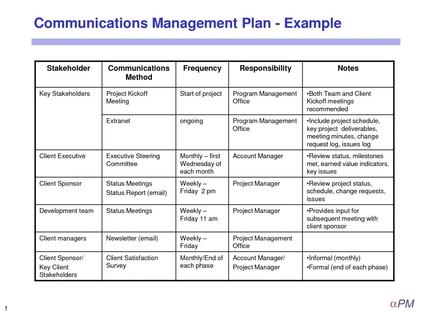 Crisis Management Policy Template Communication Plan Template Communications Plan Policy Template