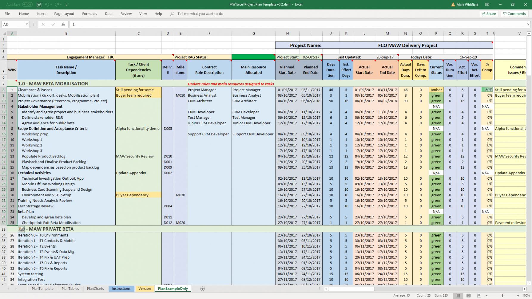 Editable Project Tracking Templates Including Raids Log Risk Action Project Management Decisi Excel Templates Project Management Project Management Management