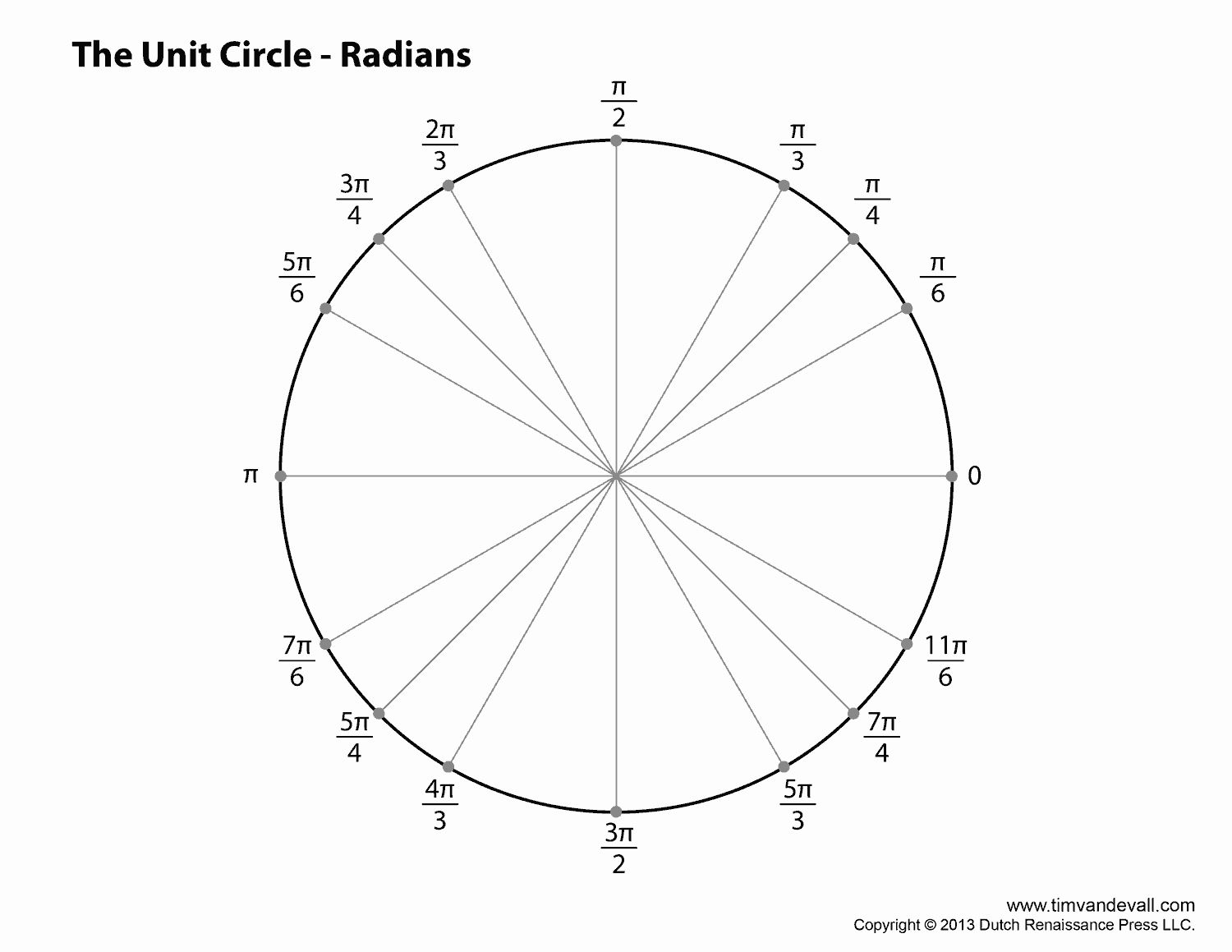 Blank Unit Circle Pdf Elegant Best S Of Unit Circle Blank Print Outs Printable Blank Unit Circle Circle Free Printable Weekly Calendar