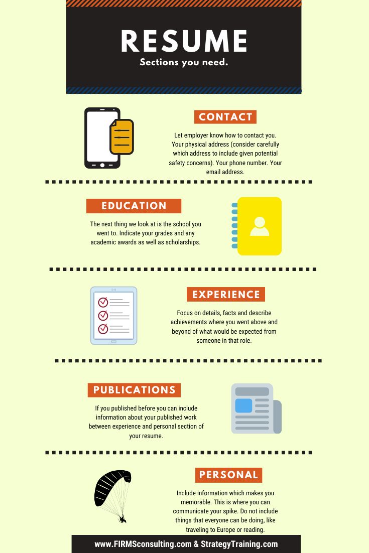 How A Management Consultant Resume Is Screened At Mckinsey Etc Firmsconsulting L Strategy Skills Case Interv Resume Career Development Professional Resume