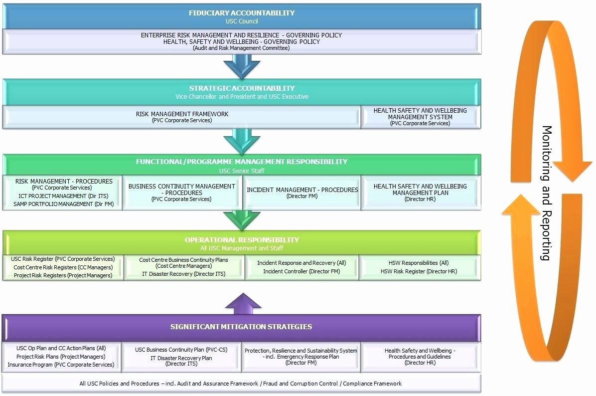 Business Risk Assessment Template Lovely Small Business Risk Assessment Template Risk Management Business Risk Project Management Professional