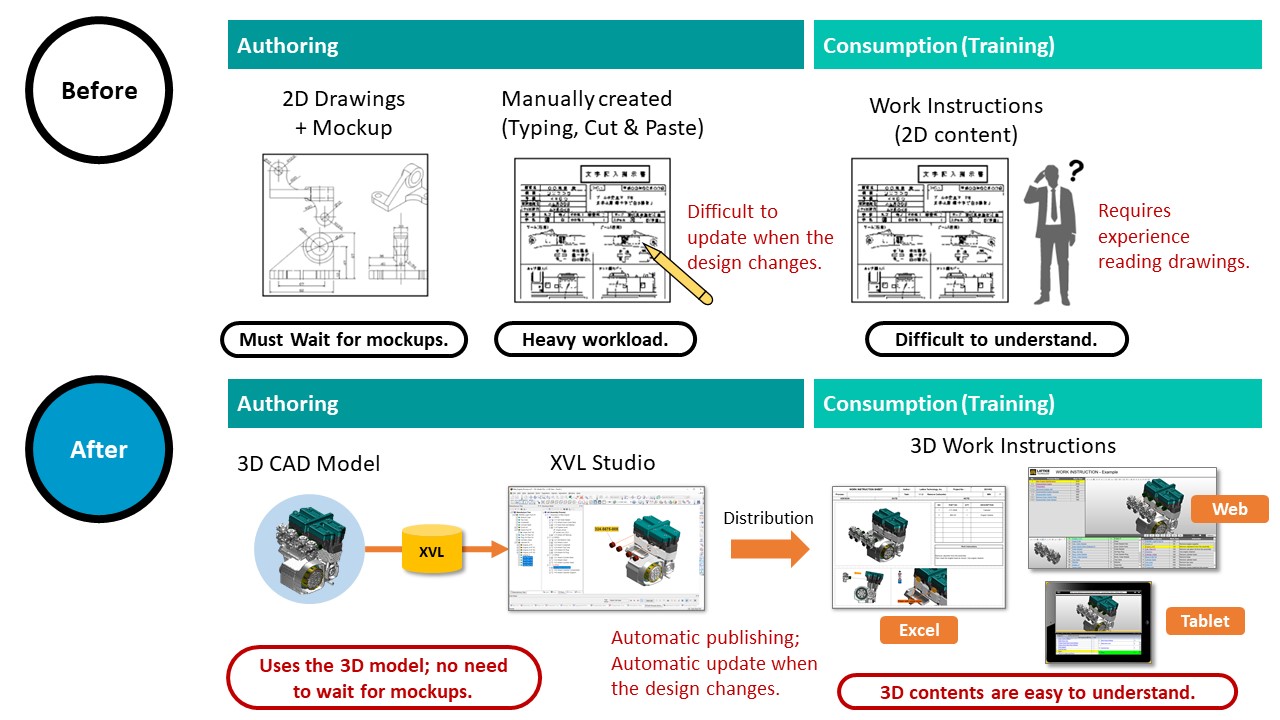 Assembly Work Instructions